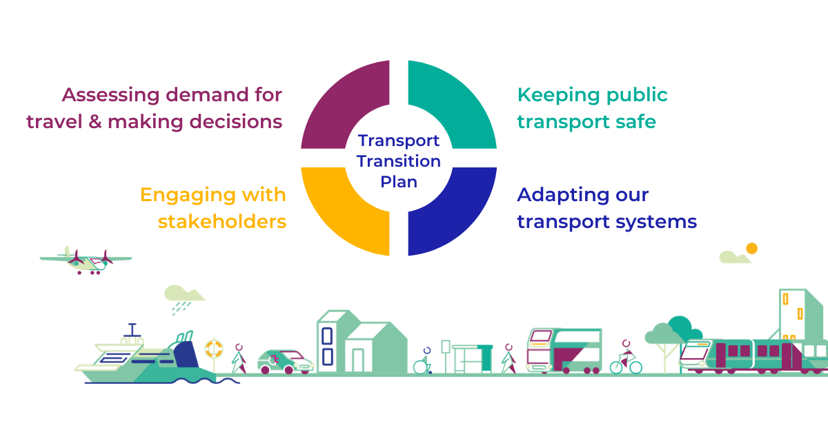 Transport Transition Plan