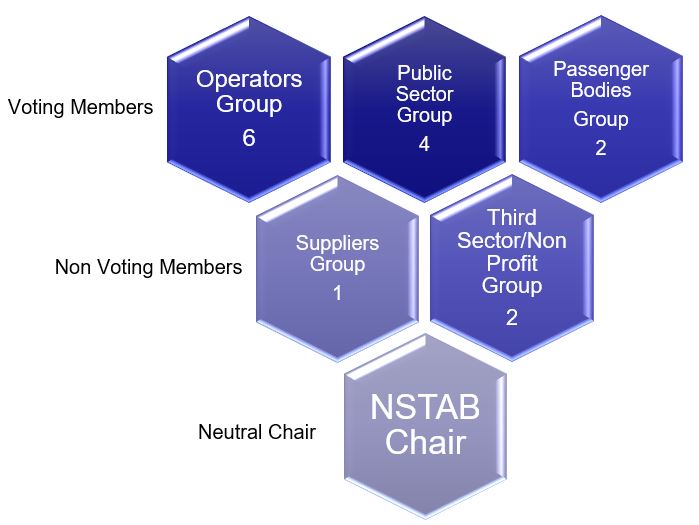 Infographic 1: NSTAB post allocation