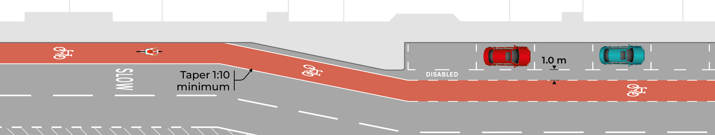 Figure 3.26: Cycle lane on traffic side of on-street parking, as described in previous text