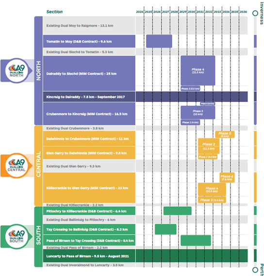 Contextual information | Transport Scotland