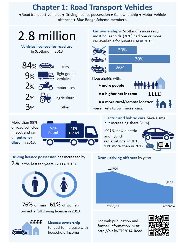 Chapter 1 - Road transport vehicles