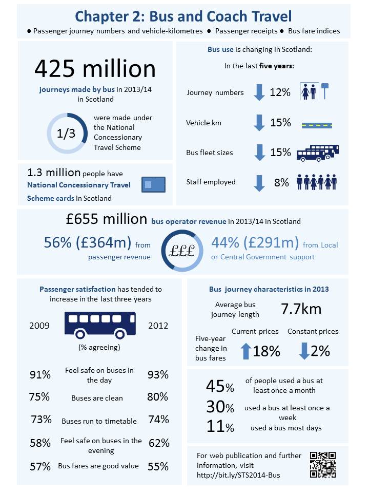 Chapter 2 - Bus and coach travel