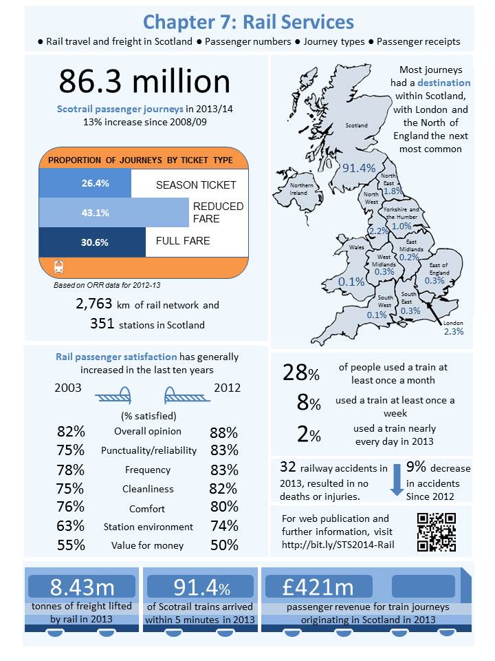 Chapter 7 - Rail services