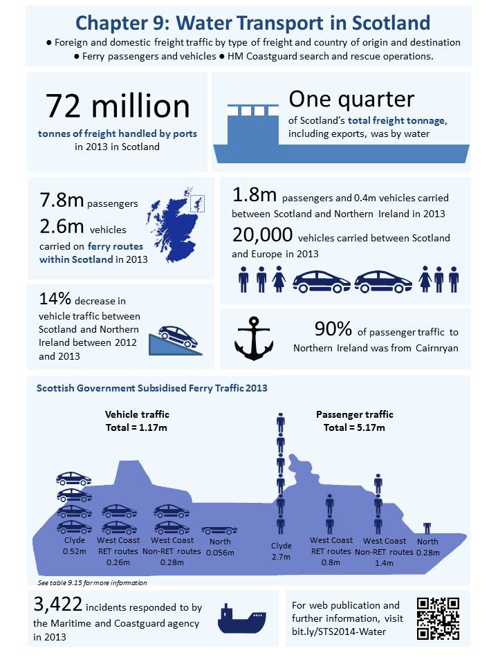 Chapter 9 - Water transport