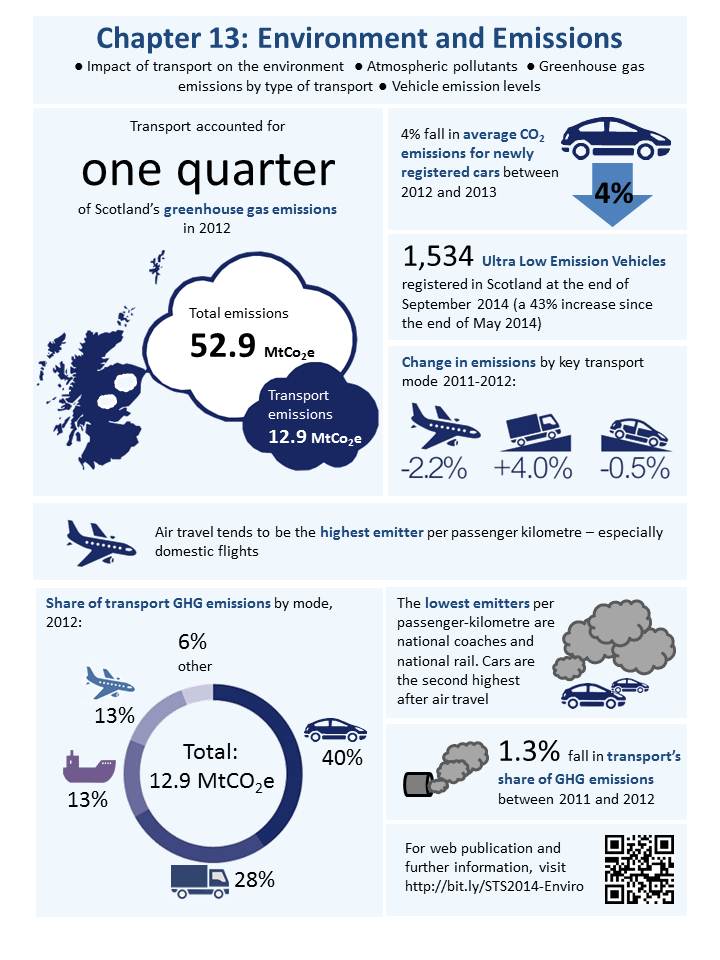Chapter 13 - Environment and emissions
