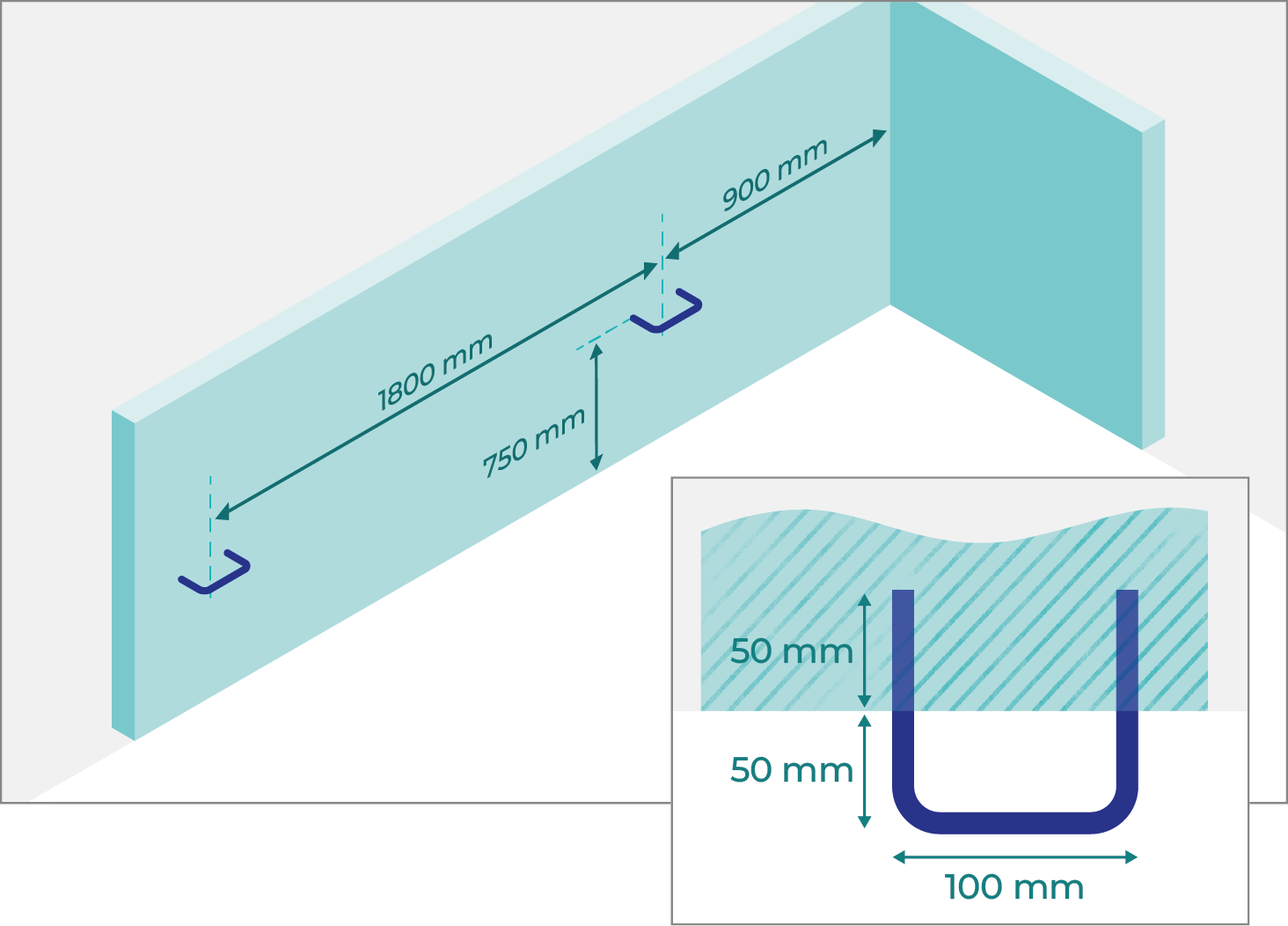 Figure 6.4: Wall Loop, as described in previous text