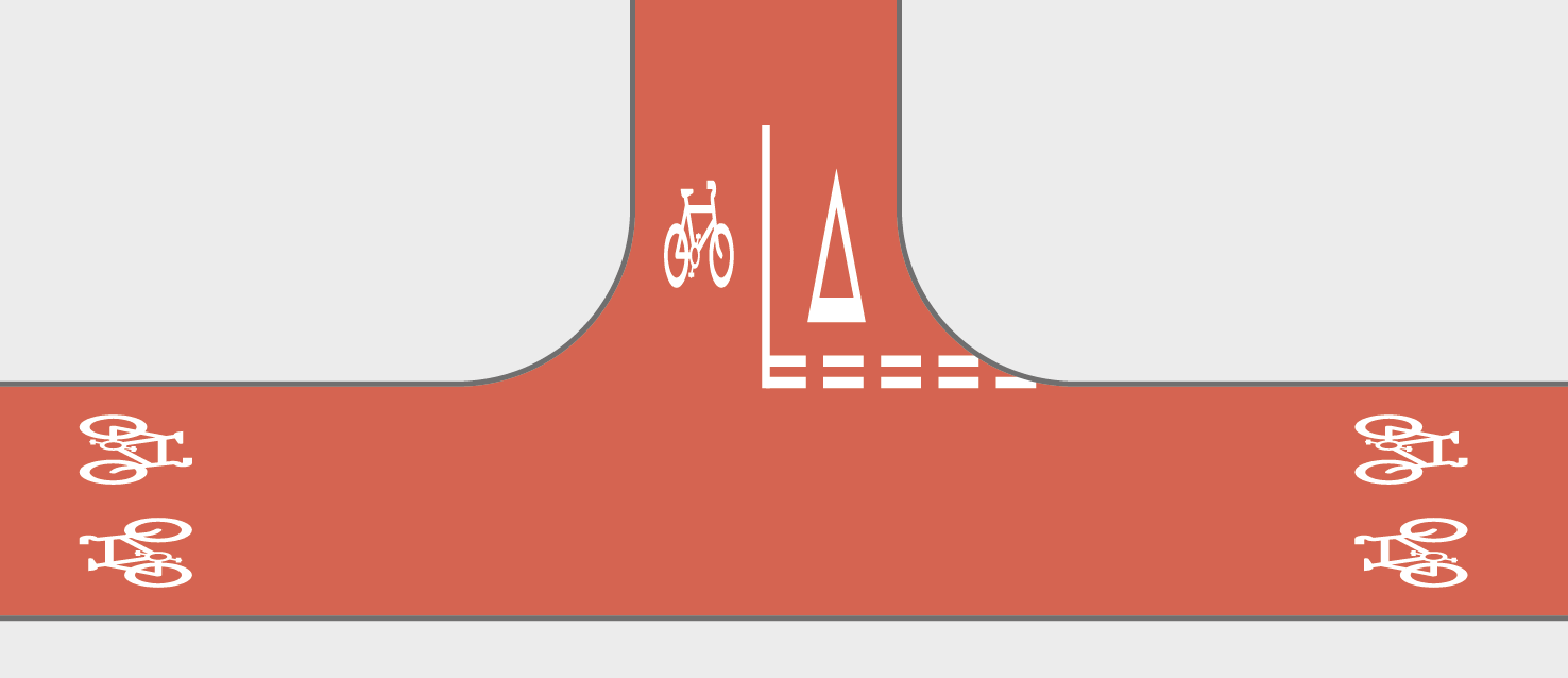 Figure 5.2: Junction between cycle tracks, as described in previous text
