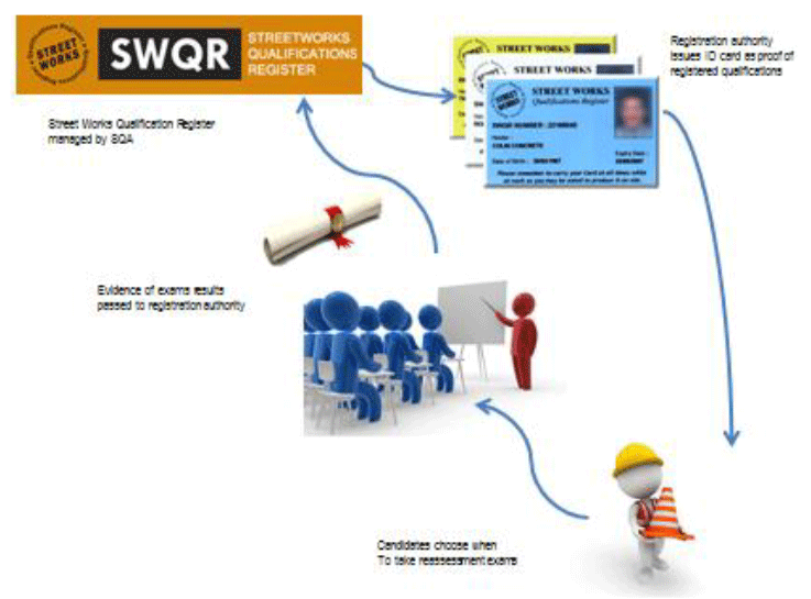 Figure 2: Registration process