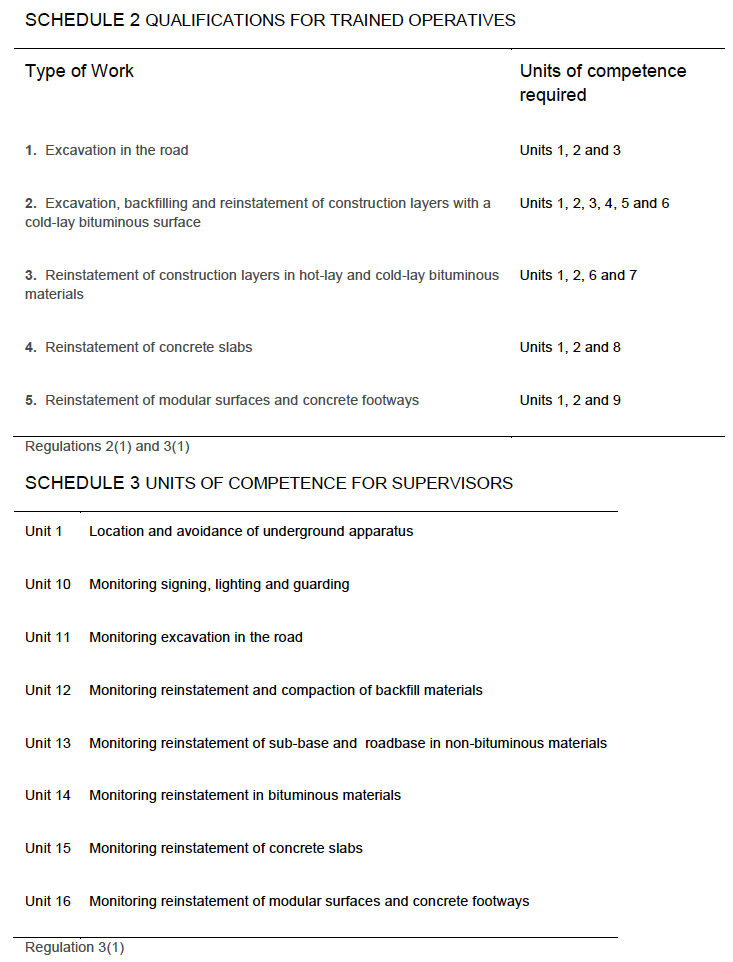 The Road Works (Qualifications of Supervisors and Operatives)(Scotland) Regulations 1992