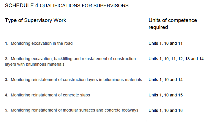 The Road Works (Qualifications of Supervisors and Operatives)(Scotland) Regulations 1992