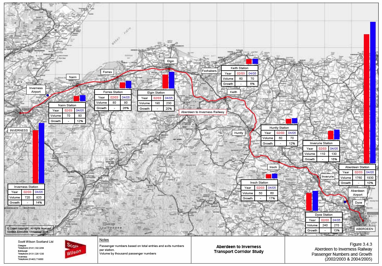 image of Figure 3.4.3 Aberdeen to Inverness Railway Passenger Numbers and Growth (2002/2003 & 2004/2005