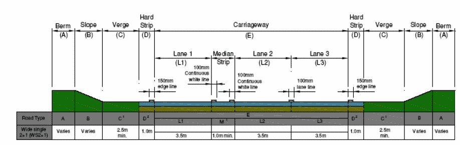 Illustrative example of WS2+1 layout.