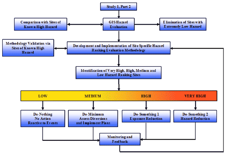 Outline flowchart of the current study