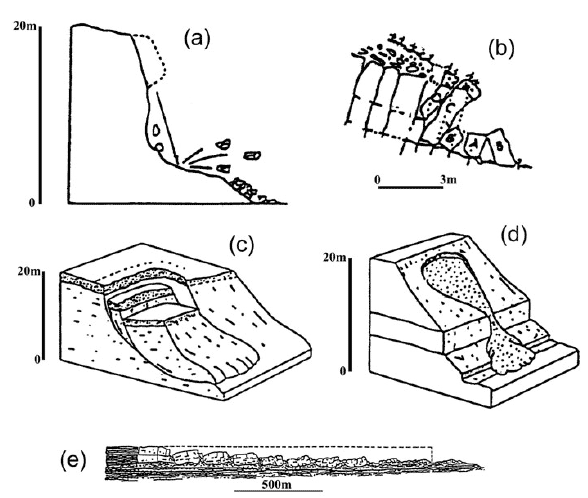 Figure 2.1