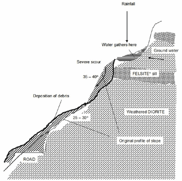 Figure 2.21