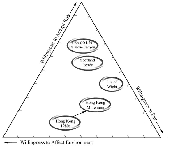 Figure 3.3