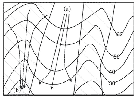 Figure 4.1