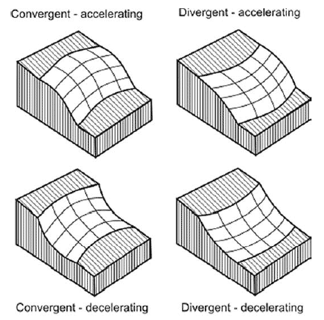 Figure 4.3