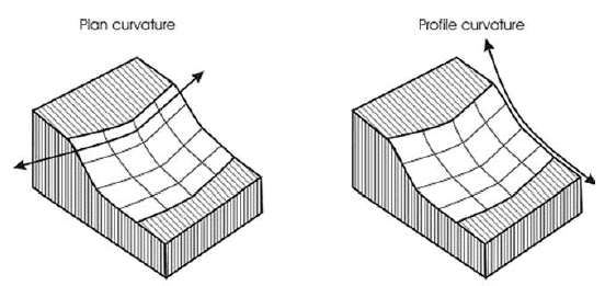 Figure 4.4