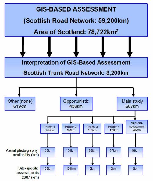 Figure 5.4