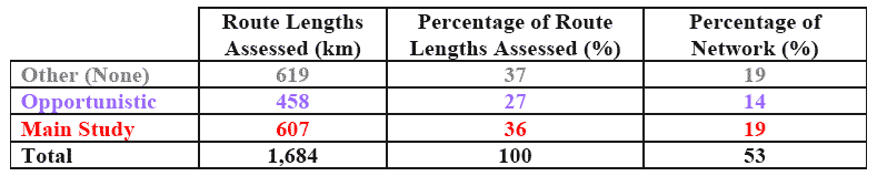 Table 5.1