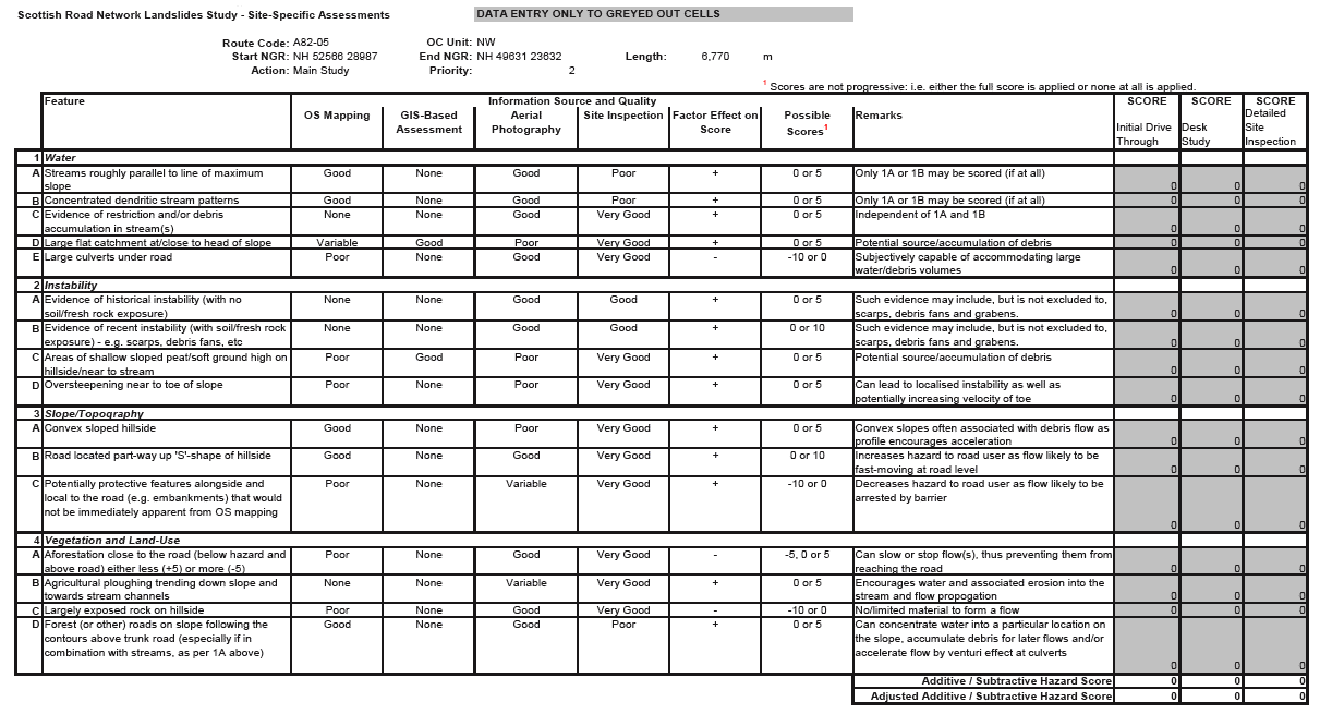 Table 6.1