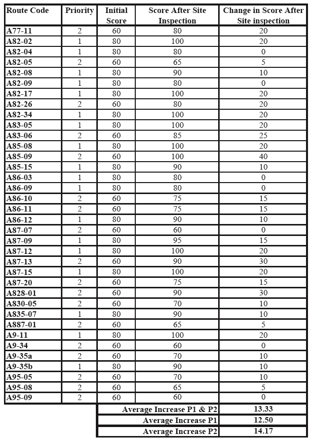 Table 6.3