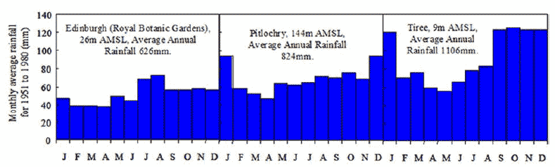 Figure 9.1