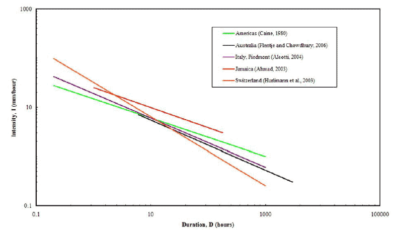 Figure 9.3