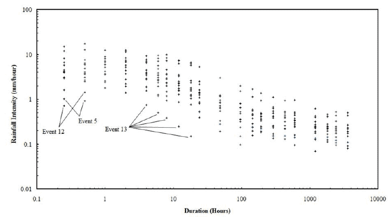 Figure 9.6