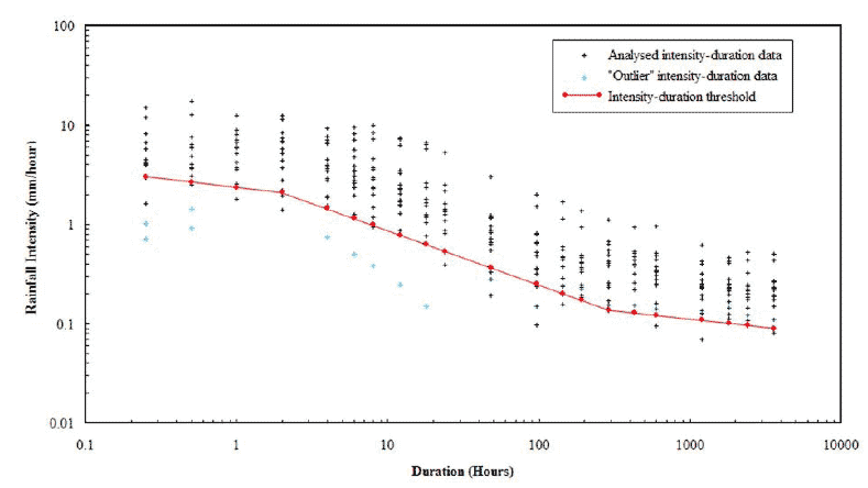 Figure 9.7