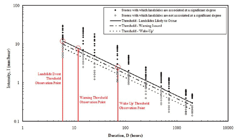 Figure 9.8