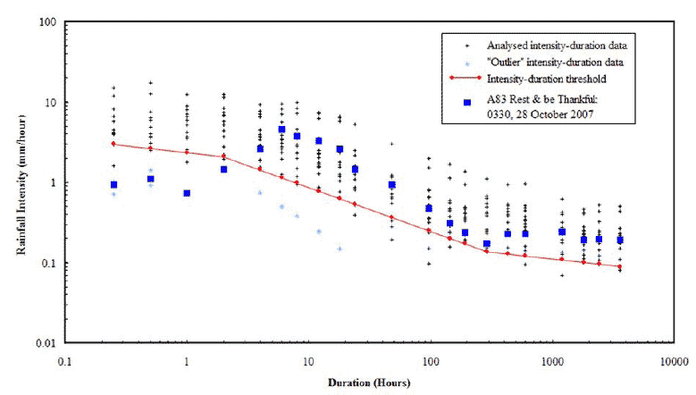 Figure 9.9