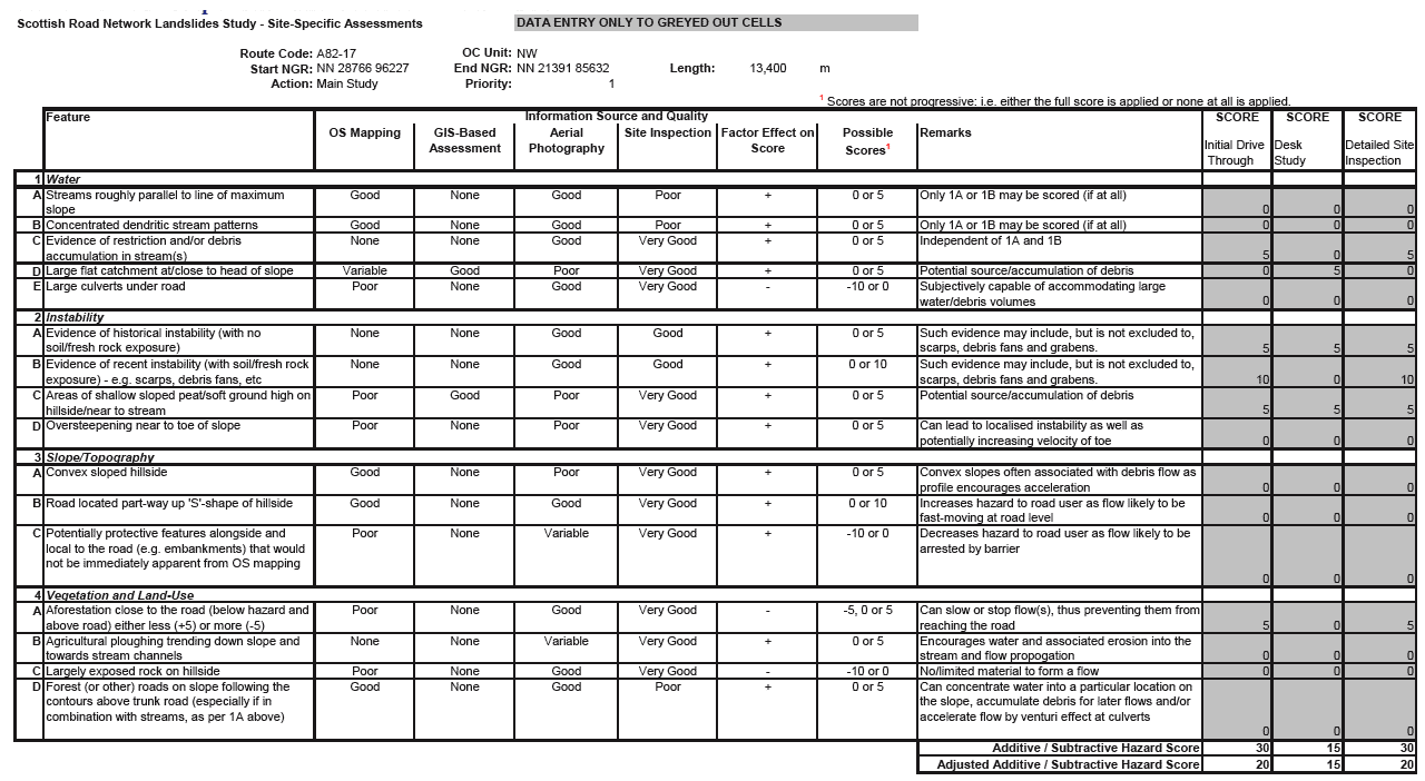 Table C.1