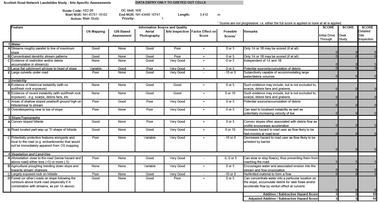 Table C.2