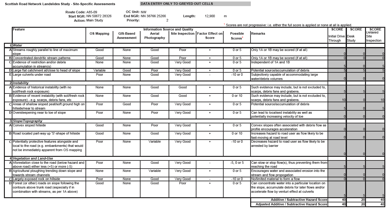 Table C.3