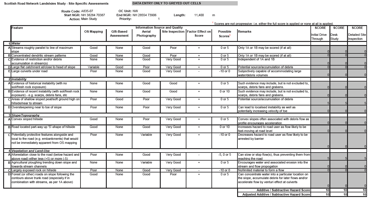 Table C.5