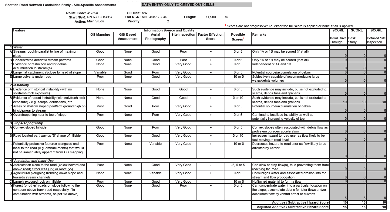 Table C.7