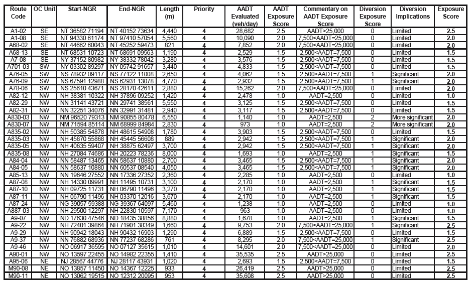 table D4