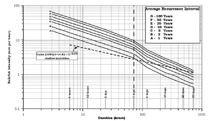 figure G1