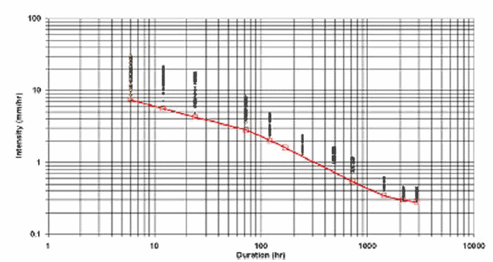 figure G2