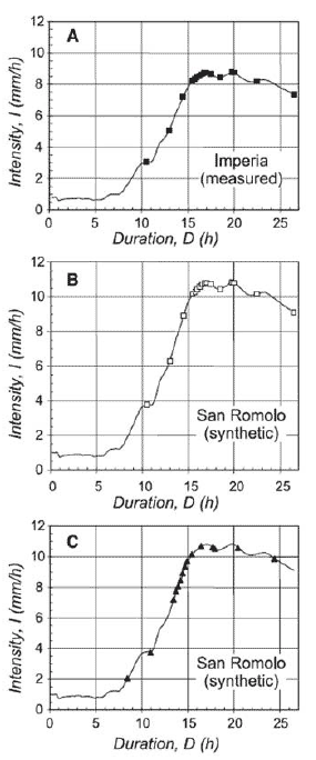 figure g10