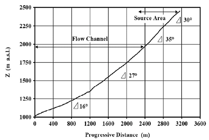 figure g12