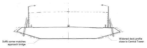 Single Corridor Option