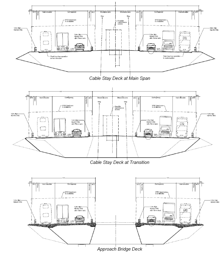 Deck transition studies – Mono-Tower Single Deck