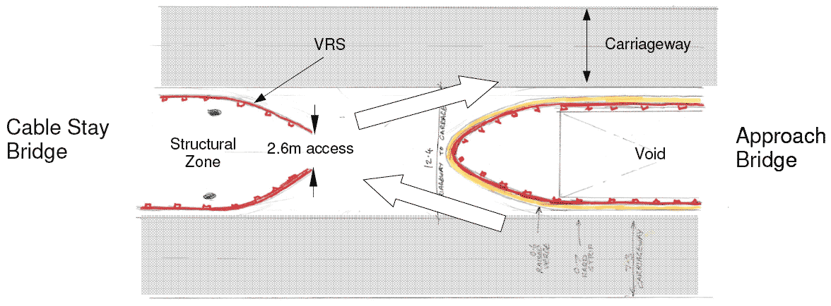 Access with crossover – two way - only required at one end