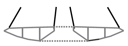 Cable lapping region (applicable to Type B and C)
