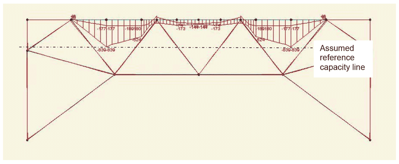 Combination 1: Reference Design: DL + HB45 units + HA (to BS153- 1964)