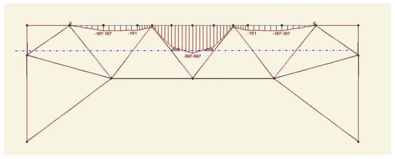 Combination 3: Twin Track LRT & 2x5.2m Carriageways: DL +2LRT+BSALL 4L (max 2axles)