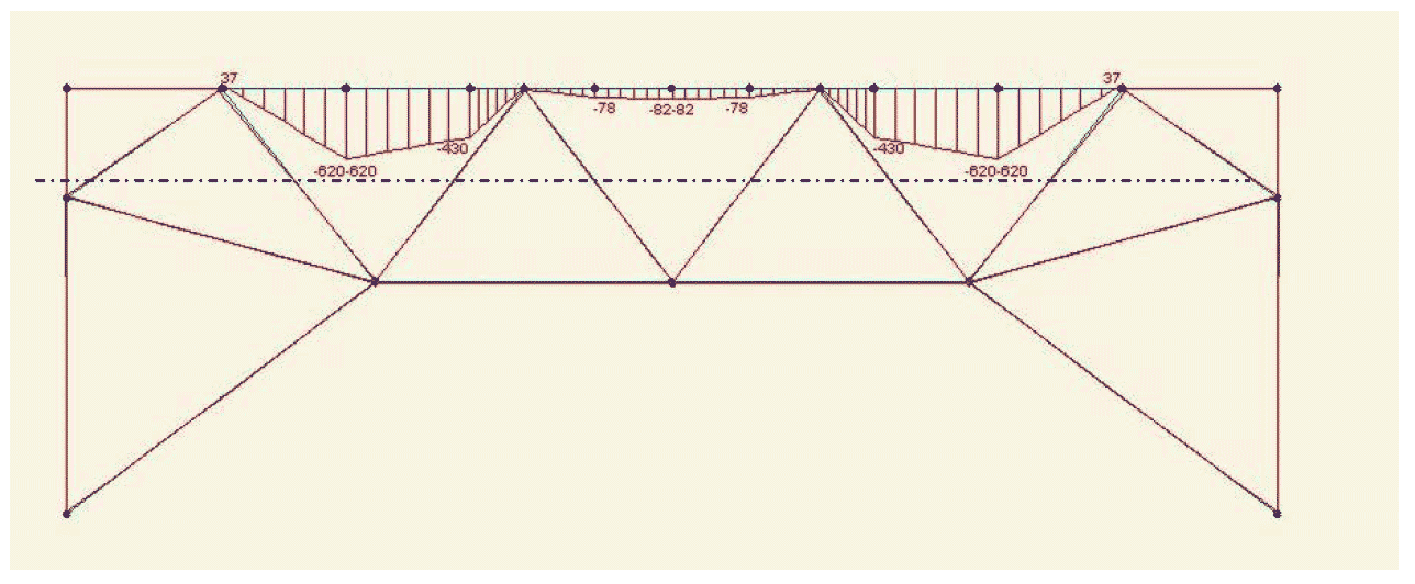 Combination 3: Twin Track LRT & 2x5.2m Carriageways: DL +2LRT+BSALL 4L (max 2axles)